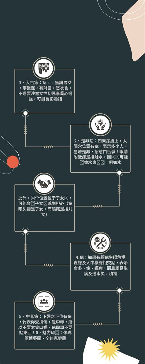 肚臍內有痣|【腹部有痣】腹部隱藏玄機！痣相大揭密：你肚子的痣藏著怎樣的。